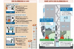 강진소방서, 아파트 비상방송설비 안내방송 개선