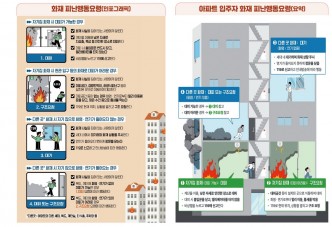 강진소방서, 아파트 비상방송설비 안내방송 개선